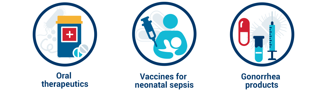 Icons for Oral therapeutics, vaccines for neonatal sepsis, and gonnorrhea products